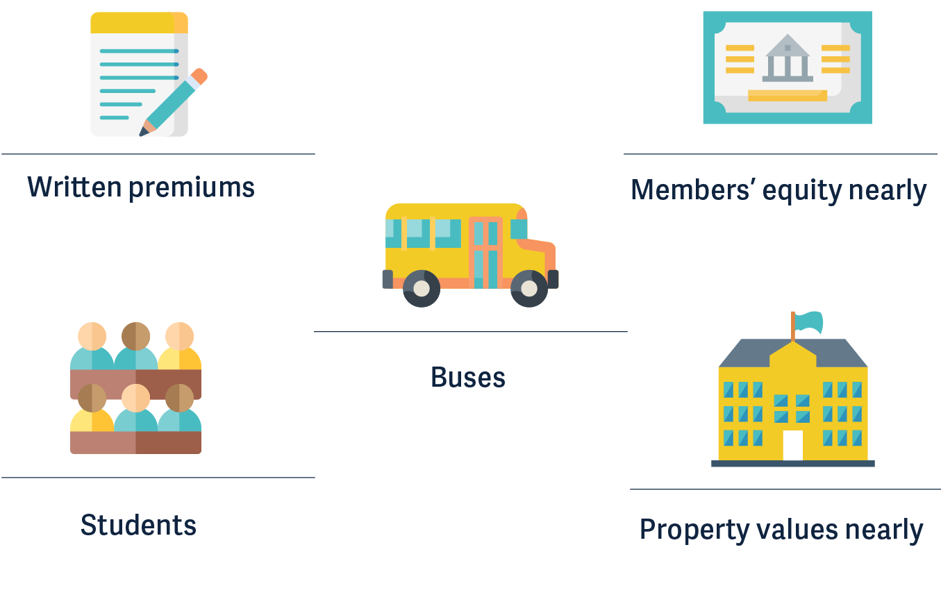 Celebrating 20 Years Ohio School Plan